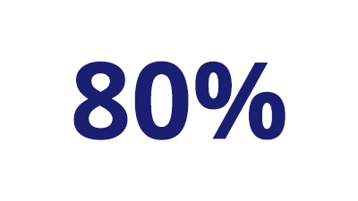 80%